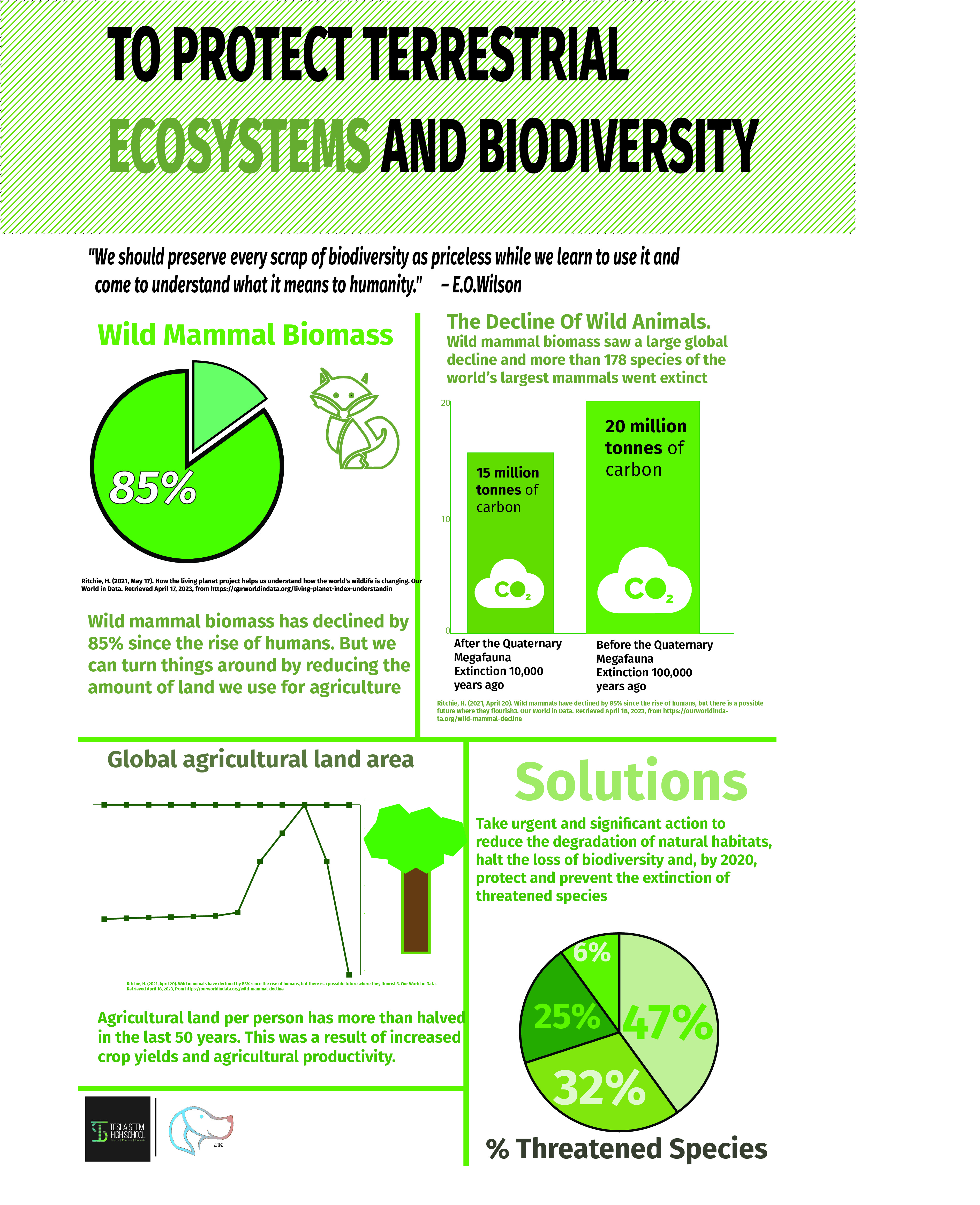 Terrestrial Ecosystems And Biodiversity