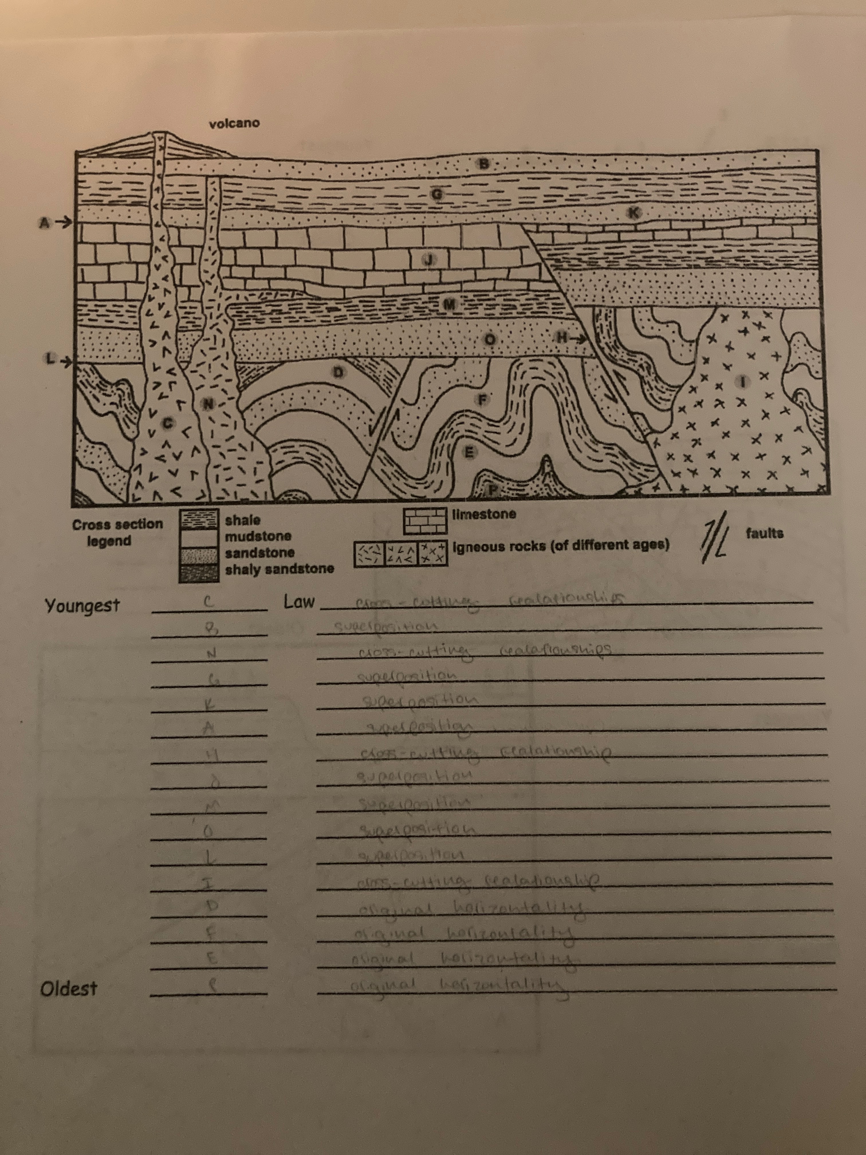 Example StoryMap