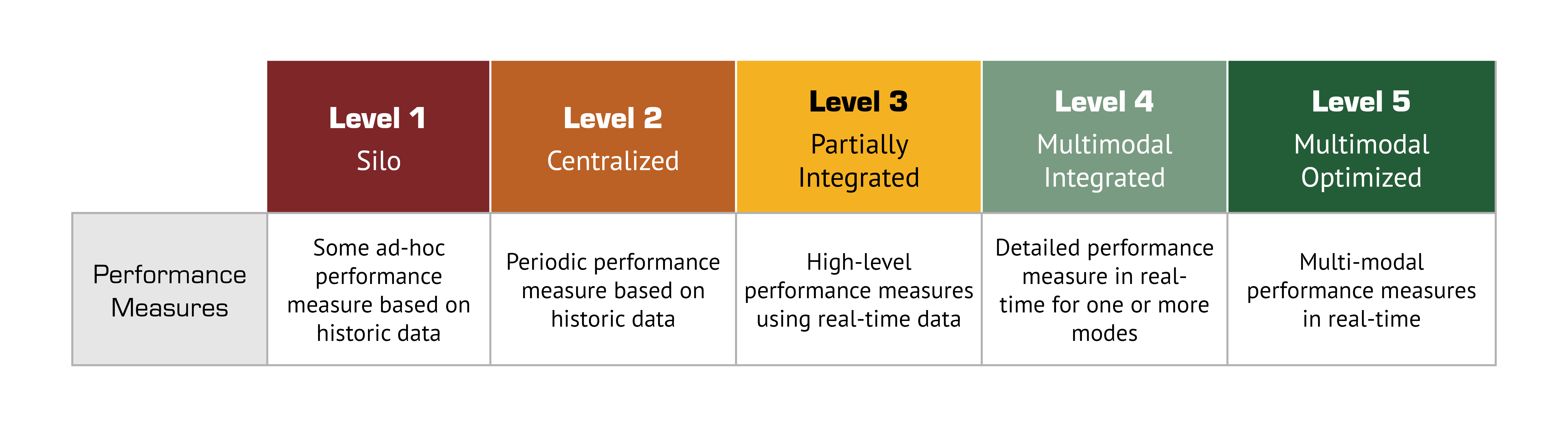 Performance Management