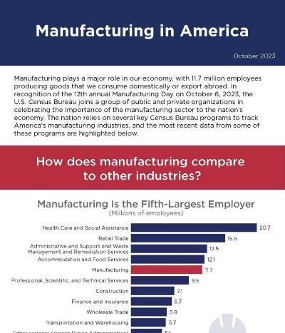 Manufacturing in Missouri