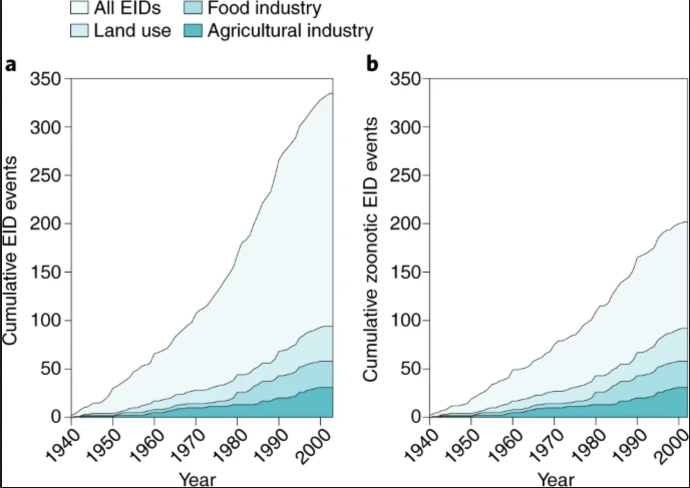 Climate Change Response Through A Plant Based Diet