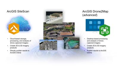 ArcGIS - Optional Products