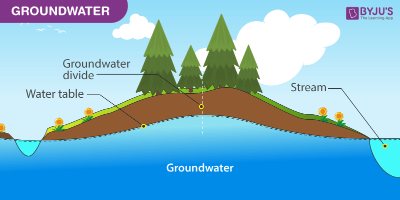 Groundwater Vulnerability Analysis.