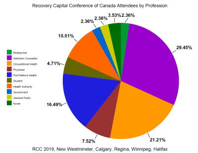 Indigenous Cultures in Eastern Canada