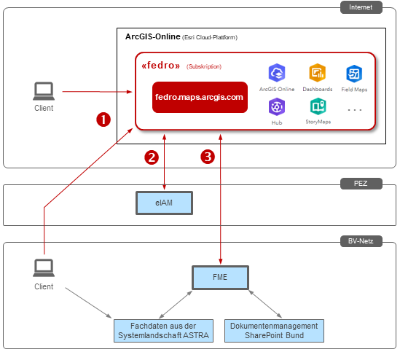 A Quick Guide How To Make A Concept Map In Word