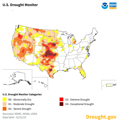 Global Temperatures Affect Agriculture