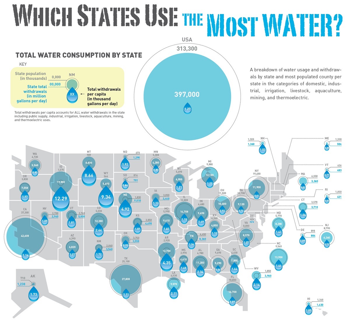 Water Waste In The United States EXNSu TtkDzgJ9d4LUYby