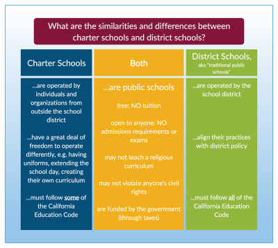 New York Charter Schools