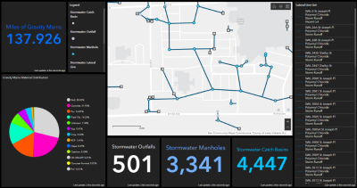 Montclair Township Stormwater Solution with GIS