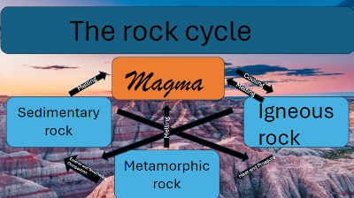 Rock storymap