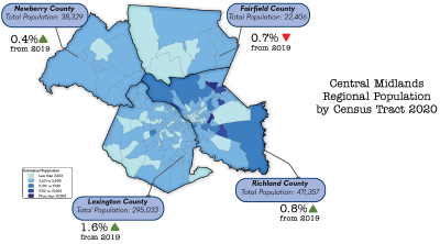 Central Midlands Economic Development Trends 2022