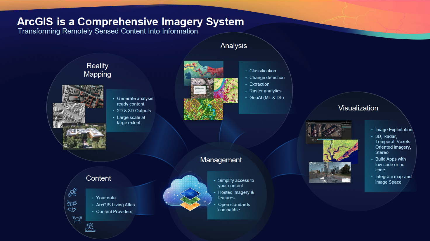 PLAN 4356: Intro To GIS