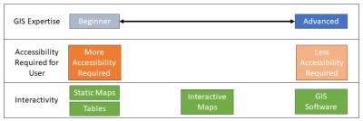 Introduction to Geoprocessing Automation and Scripting