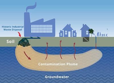 MN Groundwater Contamination Near Waste Disposal Sites