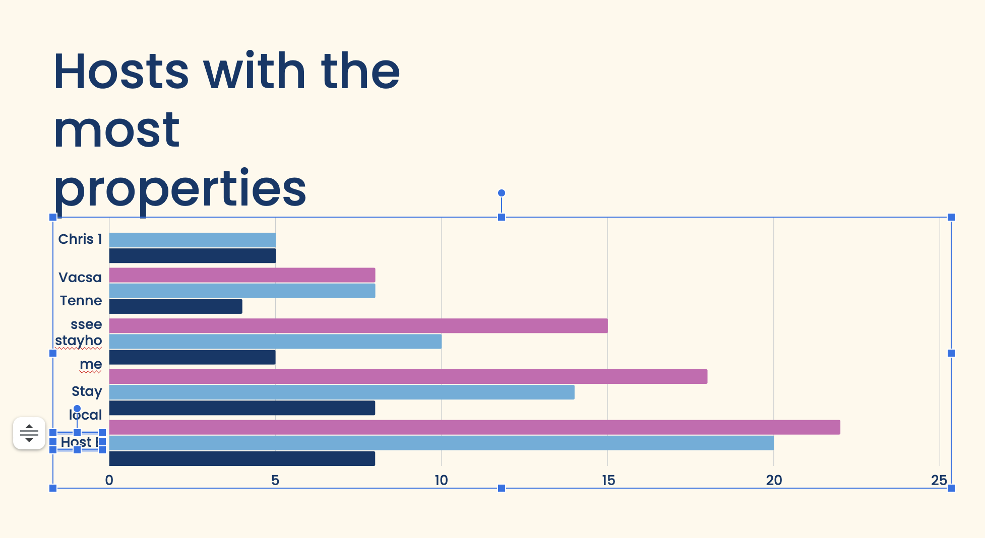 The Impact Of Airbnb On Affordable Housing Prices