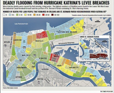 Hurricane Katrina Story Map