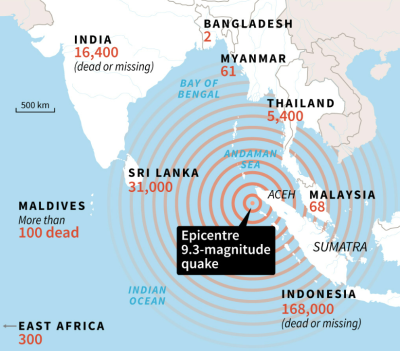 case study tsunami in india