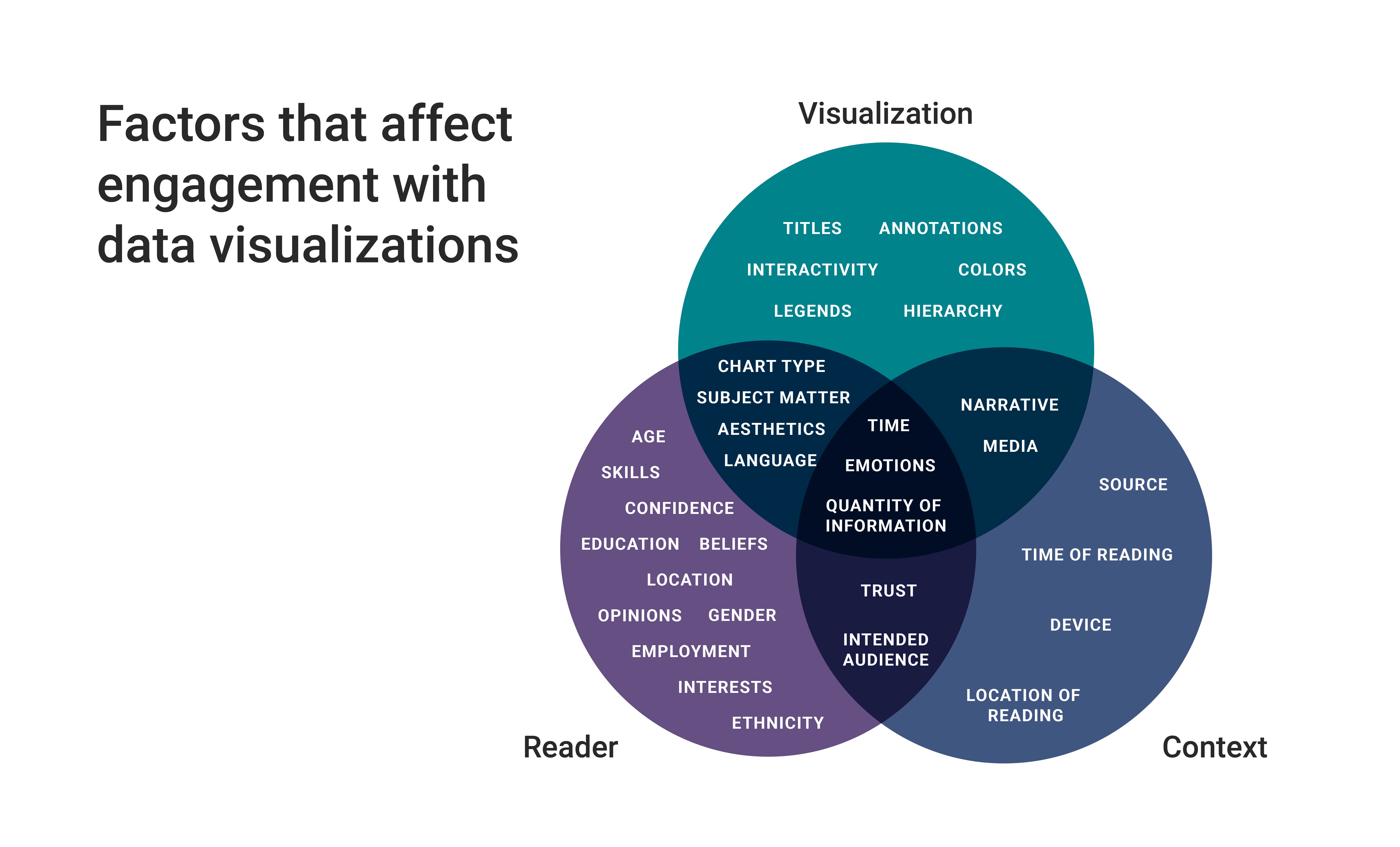 Data Viz Style Guide