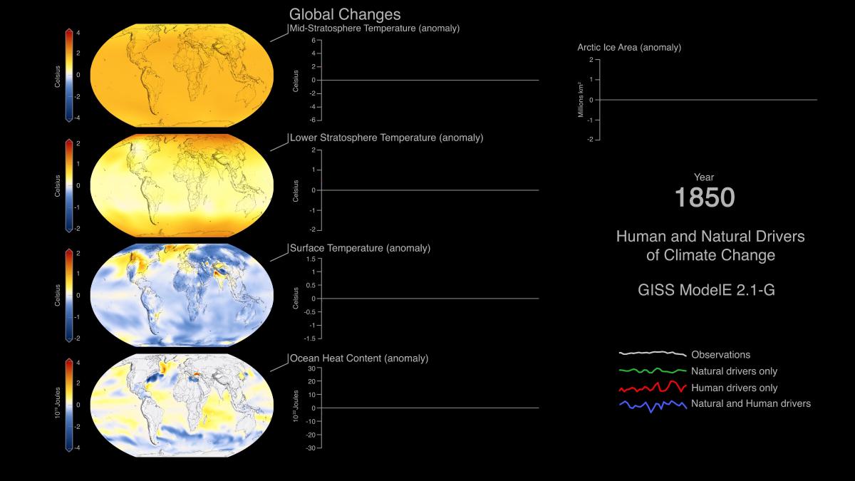 Climate Change