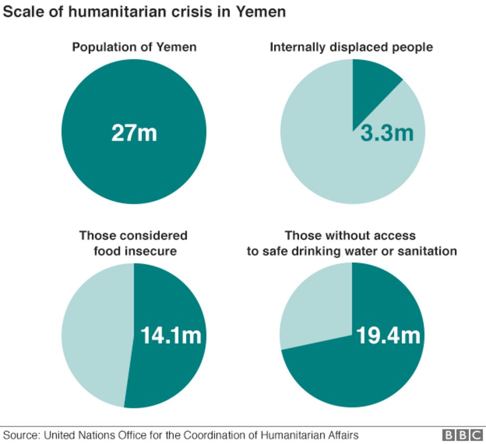 hunger-in-yemen