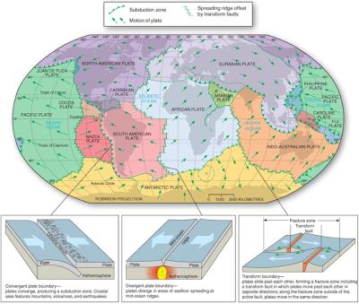 Lab 3 - Week 2 - Earth Surface Change