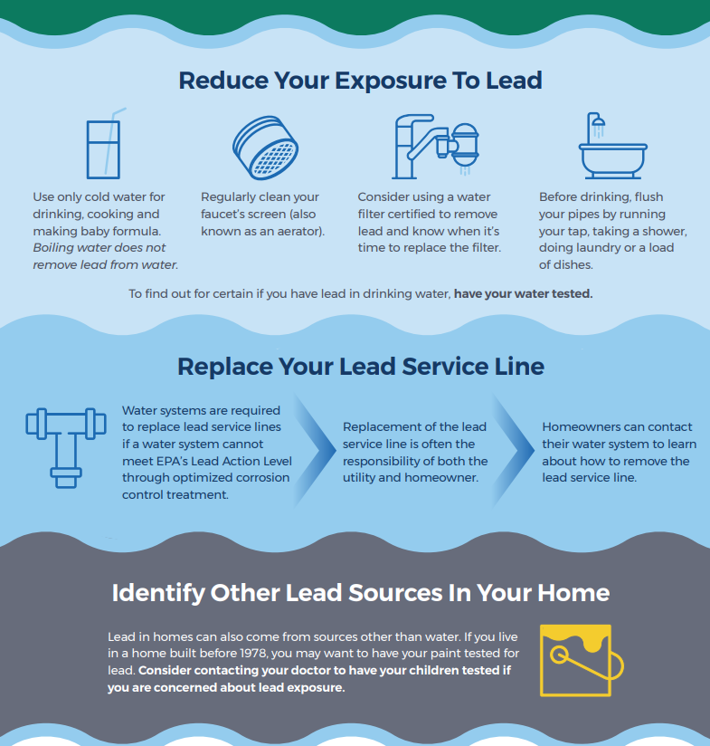 Benefits of Water Line Replacement [infographic]