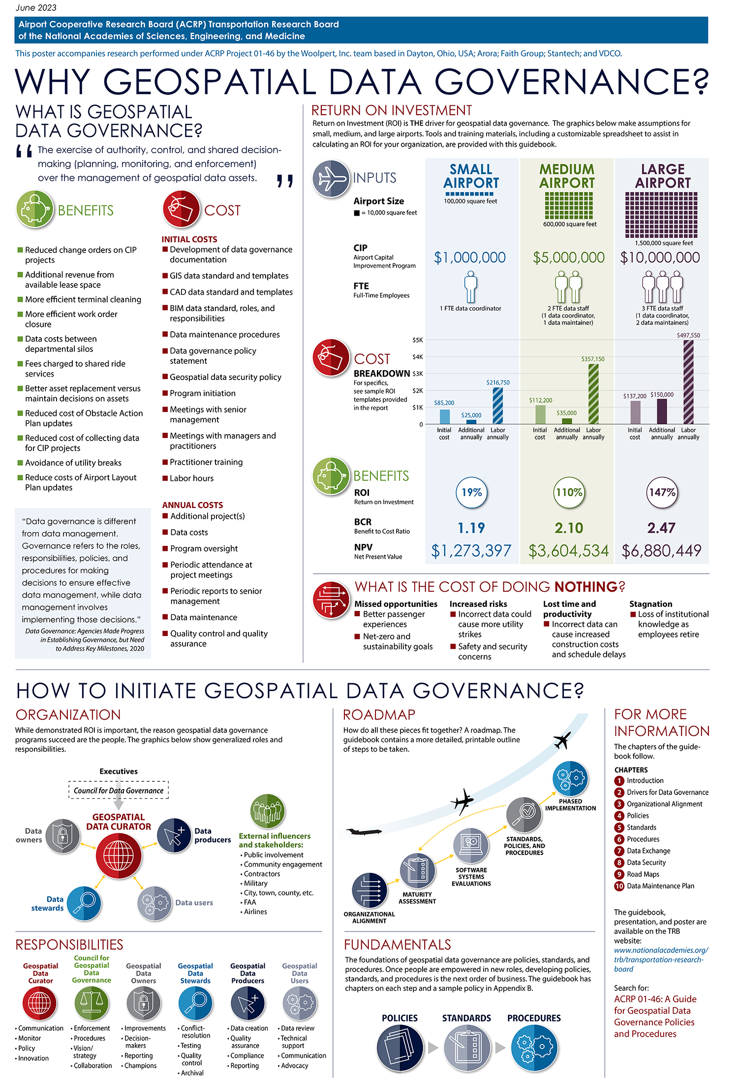 A Guide For Geospatial Data Governance